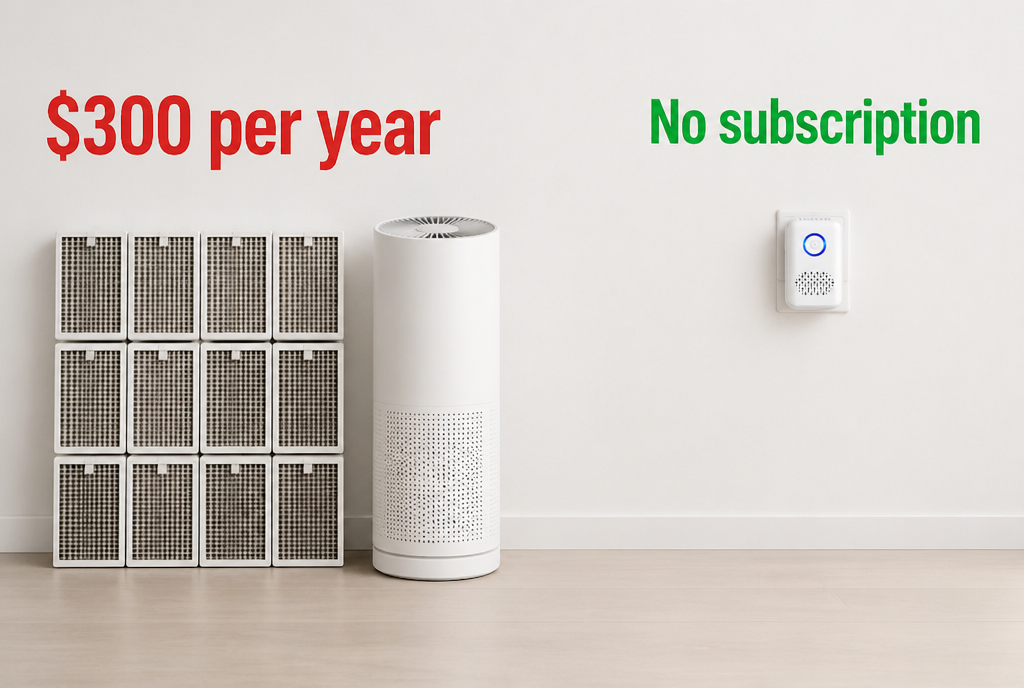 Comparison — stack of HEPA filters with $300 per year next to a Breezr plug-in device labelled No subscription